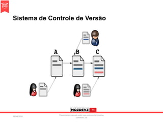 Sistema de Controle de Versão
09/04/2016
Presentation licenced under non-commercial creative
commons 3.0
 