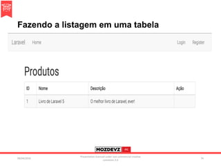 Fazendo a listagem em uma tabela
09/04/2016
Presentation licenced under non-commercial creative
commons 3.0
74
 