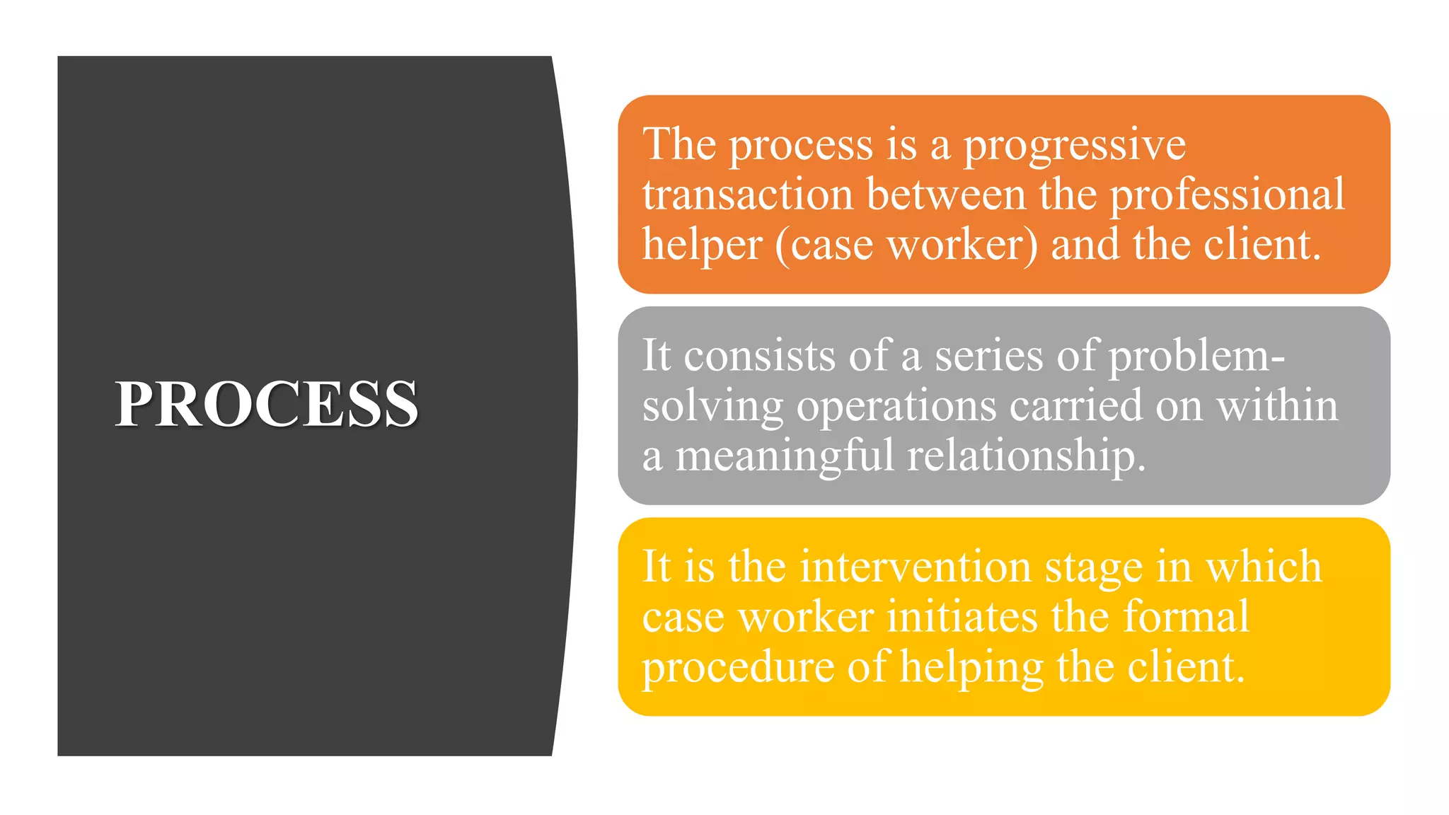 PROCESS
The process is a progressive
transaction between the professional
helper (case worker) and the client.
It consists of a series of problem-
solving operations carried on within
a meaningful relationship.
It is the intervention stage in which
case worker initiates the formal
procedure of helping the client.
 