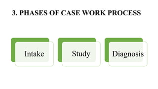 3. PHASES OF CASE WORK PROCESS
Intake Study Diagnosis
 