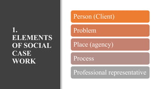 1.
ELEMENTS
OF SOCIAL
CASE
WORK
Person (Client)
Problem
Place (agency)
Process
Professional representative
 