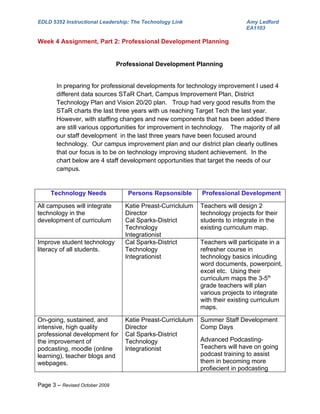 EDLD 5352 Instructional Leadership: The Technology Link                       Amy Ledford
                                                                              EA1103

Week 4 Assignment, Part 2: Professional Development Planning


                                Professional Development Planning


       In preparing for professional developments for technology improvement I used 4
       different data sources STaR Chart, Campus Improvement Plan, District
       Technology Plan and Vision 20/20 plan. Troup had very good results from the
       STaR charts the last three years with us reaching Target Tech the last year.
       However, with staffing changes and new components that has been added there
       are still various opportunities for improvement in technology. The majority of all
       our staff development in the last three years have been focused around
       technology. Our campus improvement plan and our district plan clearly outlines
       that our focus is to be on technology improving student achievement. In the
       chart below are 4 staff development opportunities that target the needs of our
       campus.


     Technology Needs              Persons Repsonsible       Professional Development

All campuses will integrate       Katie Preast-Curriclulum   Teachers will design 2
technology in the                 Director                   technology projects for their
development of curriculum         Cal Sparks-District        students to integrate in the
                                  Technology                 existing curriculum map.
                                  Integrationist
Improve student technology        Cal Sparks-District        Teachers will participate in a
literacy of all students.         Technology                 refresher course in
                                  Integrationist             technology basics inlcuding
                                                             word documents, powerpoint,
                                                             excel etc. Using their
                                                             curriculum maps the 3-5th
                                                             grade teachers will plan
                                                             various projects to integrate
                                                             with their existing curriculum
                                                             maps.

On-going, sustained, and          Katie Preast-Curriclulum   Summer Staff Development
intensive, high quality           Director                   Comp Days
professional development for      Cal Sparks-District
the improvement of                Technology                 Advanced Podcasting-
podcasting, moodle (online        Integrationist             Teachers will have on going
learning), teacher blogs and                                 podcast training to assist
webpages.                                                    them in becoming more
                                                             profiecient in podcasting

Page 3 – Revised October 2009
 
