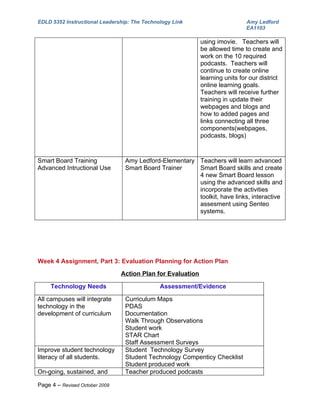 EDLD 5352 Instructional Leadership: The Technology Link                       Amy Ledford
                                                                              EA1103

                                                             using imovie. Teachers will
                                                             be allowed time to create and
                                                             work on the 10 required
                                                             podcasts. Teachers will
                                                             continue to create online
                                                             learning units for our district
                                                             online learning goals.
                                                             Teachers will receive further
                                                             training in update their
                                                             webpages and blogs and
                                                             how to added pages and
                                                             links connecting all three
                                                             components(webpages,
                                                             podcasts, blogs)



Smart Board Training             Amy Ledford-Elementary Teachers will learn advanced
Advanced Intructional Use        Smart Board Trainer    Smart Board skills and create
                                                        4 new Smart Board lesson
                                                        using the advanced skills and
                                                        incorporate the activities
                                                        toolkit, have links, interactive
                                                        assesment using Senteo
                                                        systems.




Week 4 Assignment, Part 3: Evaluation Planning for Action Plan
                                Action Plan for Evaluation

     Technology Needs                         Assessment/Evidence

All campuses will integrate      Curriculum Maps
technology in the                PDAS
development of curriculum        Documentation
                                 Walk Through Observations
                                 Student work
                                 STAR Chart
                                 Staff Assessment Surveys
Improve student technology       Student Technology Survey
literacy of all students.        Student Technology Compenticy Checklist
                                 Student produced work
On-going, sustained, and         Teacher produced podcasts

Page 4 – Revised October 2009
 