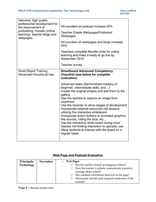 EDLD 5352 Instructional Leadership: The Technology Link                         Amy Ledford
                                                                                EA1103

intensive, high quality
professional development for
the improvement of               Hit counters on podcast increase 25%
podcasting, moodle (online
                                 Teacher Create Webpages/Published
learning), teacher blogs and
                                 Wedpages
webpages.
                                 Hit counters on webpages and blogs increase
                                 25%
                                 Teachers complete Moodle Units for online
                                 learning and make it ready to go live by
                                 September 2010.
                                 Teacher survey

Smart Board Training             Smartboard Advanced Competency
Advanced Intructional Use        Checklist (see below for complete
                                 evaluation)
                                 Advanced tasks (Demonstrate mastery of
                                 beginner, intermediate skills, and…)
                                 Create the original shapes and add them to the
                                 gallery
                                 Use the camera to capture an image from
                                 anywhere
                                 Use the recorder to show stages of development
                                 Incorporate external resources into lessons
                                 utilizing the interactive whiteboard
                                 Incorporate action buttons or animated graphics
                                 like sounds, rolling the dice, etc…
                                 Use the interactive white board during most
                                 classes not limiting interaction to sporadic use
                                 Allow students to interact with the board on a
                                 regular basis




                            Web Page and Podcast Evaluation

Principals/      November        o   Web Pages
Technology                             □ Has the teacher created an engaging website?
                                       □ Does the teacher’s website communicate a positive
                                           message about school?
                                       □ Has outdated information been left on the page?
                                       □ Did teacher include each required component of the
                                           website?

Page 5 – Revised October 2009
 