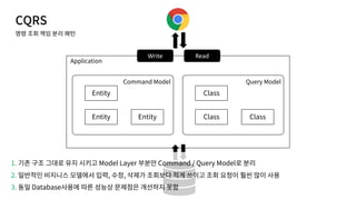 CQRS
Application
Command Model
Entity
Entity Entity
Query Model
Class
Class Class
1. Model Layer Command / Query Model
2. , ,
3. Database
Write Read
 