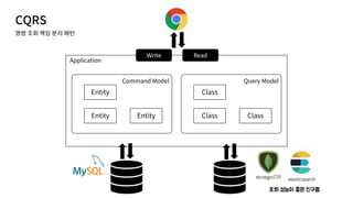CQRS
Application
Command Model
Entity
Entity Entity
Query Model
Class
Class Class
조회 성능이 좋은 친구들
Write Read
 