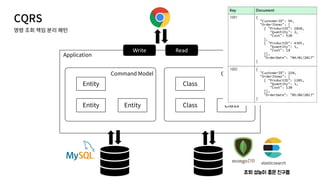 CQRS
Application
Command Model
Entity
Entity Entity
Query Model
Class
Class Class
조회 성능이 좋은 친구들
Write Read
 