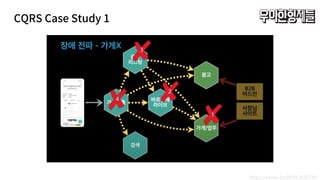 CQRS Case Study 1
https://youtu.be/BnS6343GTkY
 