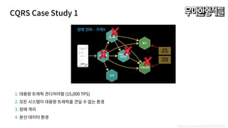 CQRS Case Study 1
1. (15,000 TPS)
2.
3.
4.
https://youtu.be/BnS6343GTkY
 