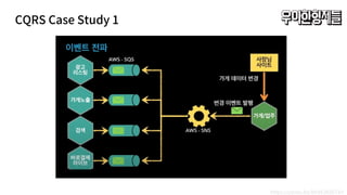 CQRS Case Study 1
https://youtu.be/BnS6343GTkY
 