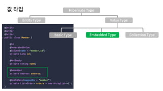 Hibernate Type
Entity Type Value Type
Basic Type Embedded Type Collection Type
 
