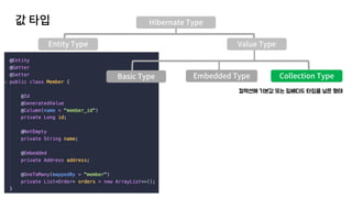Hibernate Type
Entity Type Value Type
Basic Type Embedded Type Collection Type
컬렉션에 기본값 또는 임베디드 타입을 넣은 형태
 