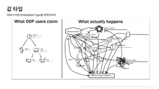 OOP Embedded Type
https://www.reddit.com/r/ProgrammerHumor/comments/efzvct/i_oop/
 