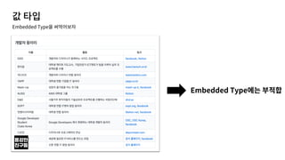 Embedded Type
Embedded Type
 