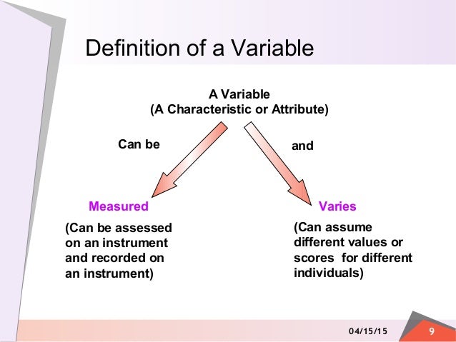 Week 4 variables and designs