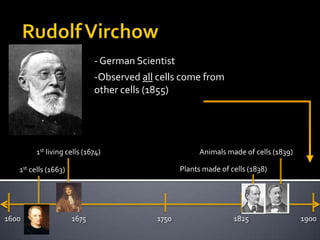  Rudolf Virchow- German ScientistObserved all cells come from other cells (1855)1st living cells (1674)Animals made of cells (1839)Plants made of cells (1838) 1st cells (1663)17501825190016001675