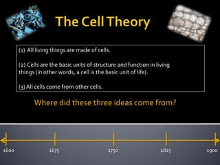                The Cell Theory All living things are made of cells. Cells are the basic units of structure and function in living things (in other words, a cell is the basic unit of life). (3) All cells come from other cells. Where did these three ideas come from? 1750 1825 1900 1600 1675 