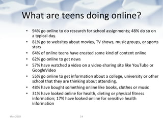 What are teens doing online? 94% go online to do research for school assignments; 48% do so on a typical day. 81% go to websites about movies, TV shows, music groups, or sports stars 64% of online teens have created some kind of content online 62% go online to get news 57% have watched a video on a video-sharing site like YouTube or GoogleVideo 55% go online to get information about a college, university or other school that they are thinking about attending.  48% have bought something online like books, clothes or music 31% have looked online for health, dieting or physical fitness information; 17% have looked online for sensitive health information May 2010 