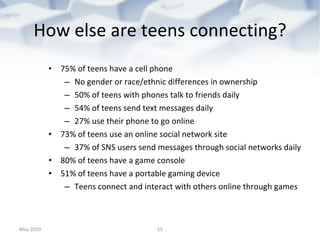 How else are teens connecting? 75% of teens have a cell phone No gender or race/ethnic differences in ownership 50% of teens with phones talk to friends daily 54% of teens send text messages daily 27% use their phone to go online 73% of teens use an online social network site 37% of SNS users send messages through social networks daily 80% of teens have a game console 51% of teens have a portable gaming device Teens connect and interact with others online through games May 2010 