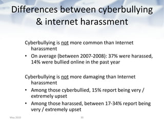 Differences between cyberbullying & internet harassment Cyberbullying is  not  more common than Internet harassment On average (between 2007-2008): 37% were harassed, 14% were bullied online in the past year Cyberbullying is  not  more damaging than Internet harassment Among those cyberbullied, 15% report being very / extremely upset Among those harassed, between 17-34% report being very / extremely upset May 2010 