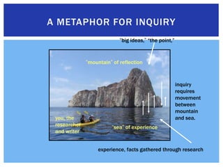 A Metaphor for Inquiry“big ideas,” “the point,”  “mountain” of reflectioninquiry requires movement between mountain and sea.you, the researcher and writer“sea” of experienceexperience, facts gathered through research