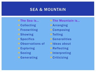 Sea & MountainThe Sea is…CollectingFreewritingShowingSpecificsObservations ofExploringSeeingGeneratingThe Mountain is…ArrangingComposingTellingGeneralitiesIdeas aboutReflectingInterpretingCriticizing