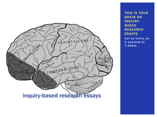 not as funny as it seemed at 7:45amThis is your brain on inquiry-based research essaysinquiry-based research essays