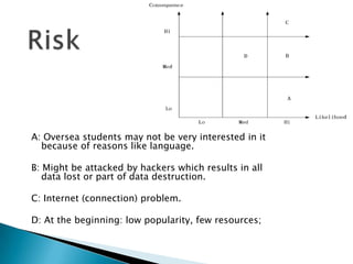 RiskA: Oversea students may not be very interested in it because of reasons like language.B: Might be attacked by hackers which results in all data lost or part of data destruction.C: Internet (connection) problem.D: At the beginning: low popularity, few resources;