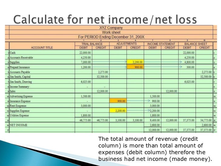 worksheet accounting