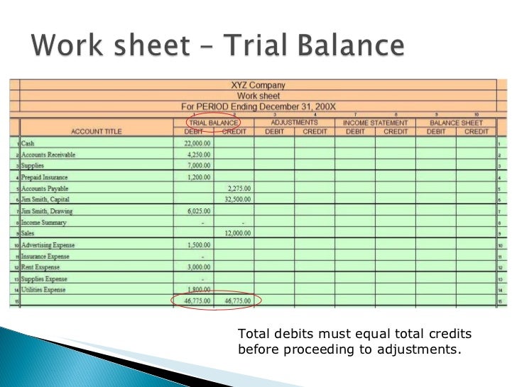 worksheet accounting