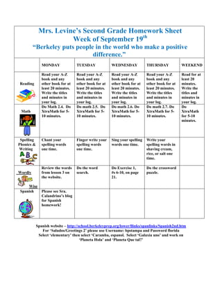 Mrs. Levine’s Second Grade Homework Sheet
                       Week of September 19th
         “Berkeley puts people in the world who make a positive
                              difference.”
               MONDAY              TUESDAY             WEDNESDAY            THURSDAY            WEEKEND

               Read your A-Z       Read your A-Z       Read your A-Z        Read your A-Z       Read for at
               book and any        book and any        book and any         book and any        least 20
Reading        other book for at   other book for at   other book for at    other book for at   minutes.
               least 20 minutes.   least 20 minutes.   least 20 minutes.    least 20 minutes.   Write the
               Write the titles    Write the titles    Write the titles     Write the titles    titles and
               and minutes in      and minutes in      and minutes in       and minutes in      minutes in
               your log.           your log.           your log.            your log.           your log.
               Do Math 2.4. Do     Do math 2.5. Do     Do math 2.6. Do      Do math 2.7. Do     Do
 Math          XtraMath for 5-     XtraMath for 5-     XtraMath for 5-      XtraMath for 5-     XtraMath
               10 minutes.         10 minutes.         10 minutes.          10 minutes.         for 5-10
                                                                                                minutes.



 Spelling      Chant your          Finger write your   Sing your spelling   Write your
Phonics &      spelling words      spelling words      words one time.      spelling words in
Writing        one time.           one time.                                shaving cream,
                                                                            rice, or salt one
                                                                            time.

               Review the words    Do the word         Do Exercise 1,       Do the crossword
Wordly         from lesson 3 on    search.             #s 6-10, on page     puzzle.
               the website.                            21.

     Wise
 Spanish       Please see Sra.
               Calandrino’s blog
               for Spanish
               homework!




            Spanish website – http://school.berkeleyprep.org/lower/llinks/spanlinks/Spanish2nd.htm
               For ‘Saludos/Greetings 2’ please use Username: bpstampa and Password florida
             Select ‘elementary’ then select ‘Caramba, espanol. Select ‘Galaxia uno’ and work on
                                      ‘Planeta Hola’ and ‘Planeta Que tal?’
 