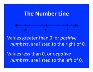 The	
  Number	
  Line	
  

             -5               0                5
Values	
  greater	
  than	
  0,	
  or	
  posi%ve	
  
 numbers,	
  are	
  listed	
  to	
  the	
  right	
  of	
  0.	
  
	
  



Values	
  less	
  than	
  0,	
  or	
  nega%ve	
  
 numbers,	
  are	
  listed	
  to	
  the	
  le@	
  of	
  0.	
  
 