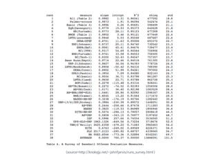 <source=http://knology.net/~johnfjarvis/runs_survey.html >
 