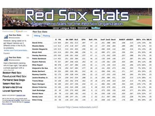 <source=http://www.redsoxstats.com/>
 