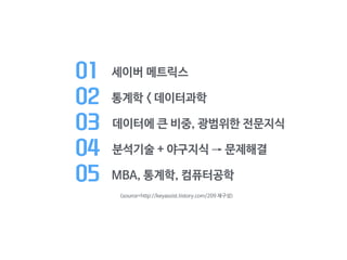 01 세이버 메트릭스
02 통계학 < 데이터과학

03 데이터에 큰 비중, 광범위한 전문지식

04 분석기술 + 야구지식 → 문제해결
05 MBA, 통계학, 컴퓨터공학
<source=http://keyassist.tistory.com/209 재구성>
 