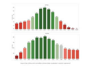 <source=http://infocus.emc.com/william_schmarzo/data-visualization-customer-experience/>
 