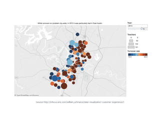 <source=http://infocus.emc.com/william_schmarzo/data-visualization-customer-experience/>
 