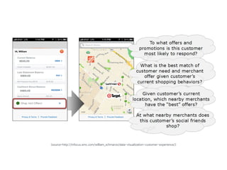 <source=http://infocus.emc.com/william_schmarzo/data-visualization-customer-experience/>
 