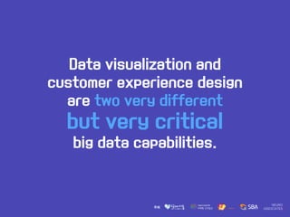 Data visualization and
customer experience design
are two very different
but very critical
big data capabilities.
 