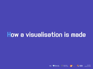 How a visualisation is made
 