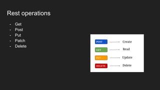 Rest operations
- Get
- Post
- Put
- Patch
- Delete
 