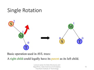 Data Structures and Algorithm - Week 5 - AVL Trees | PDF