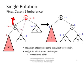 Data Structures and Algorithm - Week 5 - AVL Trees | PDF