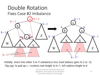 Data Structures and Algorithm - Week 5 - AVL Trees | PDF