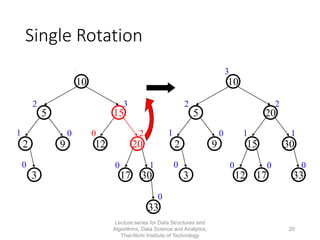 Data Structures and Algorithm - Week 5 - AVL Trees | PDF