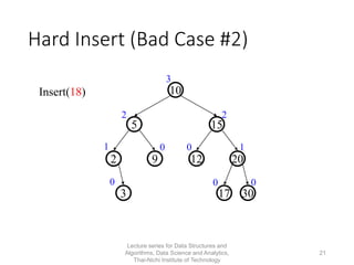 Data Structures and Algorithm - Week 5 - AVL Trees | PDF