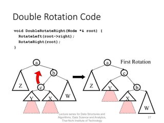 Data Structures and Algorithm - Week 5 - AVL Trees | PDF