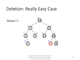 Data Structures and Algorithm - Week 5 - AVL Trees | PDF