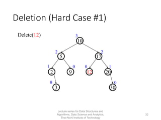 Data Structures and Algorithm - Week 5 - AVL Trees | PDF