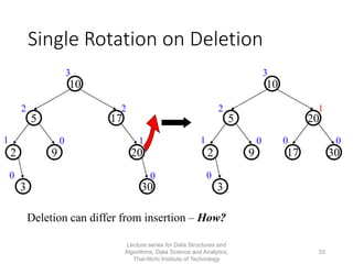 Data Structures and Algorithm - Week 5 - AVL Trees | PDF